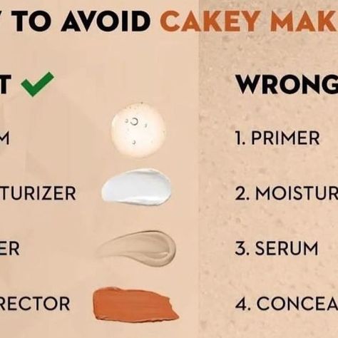 Makeup tutorials on Instagram: "How to avoid cakey makeup base👇🏽🥰🔥🔥Tag your makeup bestie. Follow 👉🏾@finaafricanhairbraiding 👈🏾 for braids inspo Follow👉🏾 @bhcoskin for skincare @ _____________________________________ . _____________________________________ . . #melaninmakeup #melaninmakeupdaily #makeupforblackwomen #makeup #melaninpoppin #blackgirlmagic #makeupartist #melanin #mua #explorepage #wakeupandmakeup #melaninbeautiesunite #undiscovered #melaninmagic #muas #melaninmakeupdaily How To Avoid Cakey Makeup, Avoid Cakey Makeup, Cakey Makeup, Melanin Poppin, Makeup For Black Women, Makeup Tutorials, Makeup Base, Pinterest Board, Health And Wellbeing