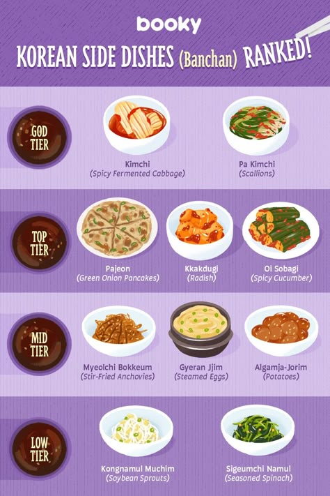 Homemade Cookbook, Korean Side Dishes, Food Infographic, K Food, Liquid Diet, 300 Calories, Raw Food Diet, Food Info, Delicious Snacks Recipes