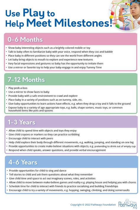 Two Year Old Development Checklist, Toddler Development Milestones, Developmental Milestones Chart Early Childhood, One Year Old Development Checklist, One Year Old Milestones, Life Skills By Age, Infant Developmental Milestones, Newborn Play Ideas, Developmental Milestones Toddlers