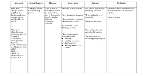 Care plan for pain - Nursing Care Plan Examples Nursing Care Plans Examples, Wound Care Nursing Notes, Nursing Care Plan Template, Pain Assessment Nursing, Nursing Diagnosis Care Plans, Nursing Disease Concept Map, Pain Assessment, College Nursing, Nursing Cheat