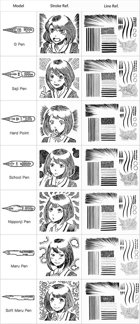 Manga Inking Tutorial, Crosshatching Manga, How To Develop An Art Style, Japanese Art Tutorial, Comic Sketchbook, Manga Pens, Types Of Lines, Manga Tutorial, Comic Tutorial