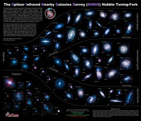 *-* Excel Projects, Types Of Galaxies, Edwin Hubble, Spitzer Space Telescope, Other Galaxies, Hubble Images, Space Facts, Andromeda Galaxy, Hubble Space