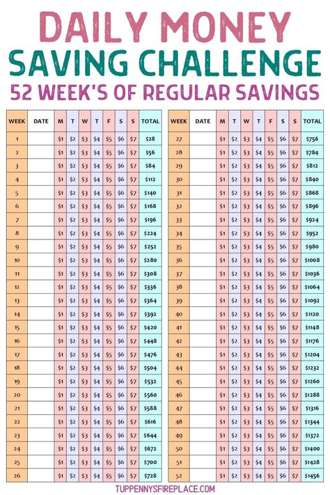 Saving Money 10000 In A Year, Year Long Saving Challenge, $20 A Week Savings Plan, 5p Saving Challenge Uk, 52 Saving Challenge, Daily Savings Plan, Savings Sheet Free Printable, Daily Money Saving Challenge, 30000 Savings Challenge In 52 Weeks