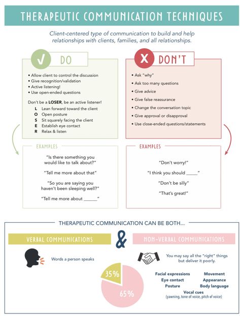 Communication In Nursing, Therapeutic Communication Techniques, Psych Nurse Practitioner, Therapeutic Communication Nursing, Communication Nursing, Simple Nursing Study Guides, Nursing Communication, Therapeutic Communication, Psych Nursing