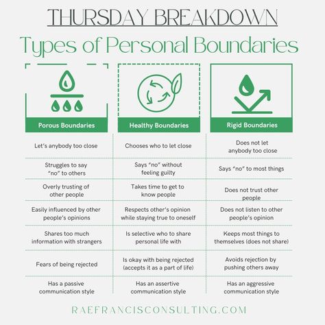 Setting boundaries is a balance. How do you know when your boundaries are in the right place?  #HealthyBoundaries #SelfGrowth #PersonalDevelopment #MentalWellness #EmotionalHealth #settingboundaries Boundaries Template, Boundaries List, Setting Boundaries In Relationships, Setting Boundaries Worksheet, Holiday Boundaries, Types Of Boundaries, Dating Boundaries, Physical Boundaries, Boundaries Worksheet