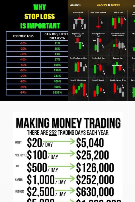 Options Trading Education - Trading Options for Dummies Stock Options Trading, Stock Market Basics, Online Stock Trading, Trading Education, Trading Options, Risk Management Strategies, Forex Trading Training, Investing For Retirement, Crypto Money