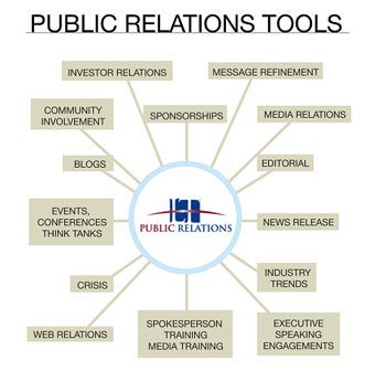 There are many, many tools PR professionals need and this infographic is a good reminder of them.  Always go to work with a fully loaded toolbox! Public Relations Career, Public Relations Strategy, Pr Strategy, Communications Plan, Media Relations, Corporate Communication, Digital Literacy, Pr Agency, Brand Communication