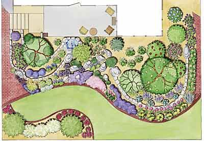 Backyard Layout, Garden Layout Vegetable, Garden Ideas Cheap, Landscaping Inspiration, Backyard Landscaping Plans, Garden Design Layout, Children's Garden, Garden Design Plans, Landscape Design Plans