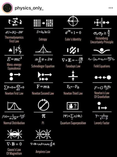 Quantum Mechanics Tattoo, Physics Tattoos, Law Tattoo, Newton's Second Law, Newton's Third Law, Biology Memes, Science Tattoo, Science Tattoos, Atomic Theory