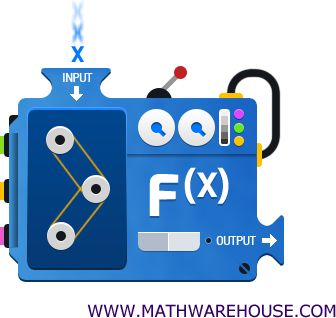 function machine-math functions evaluate Input Output Machine Math, Function Machine Math Project, Input Output Machine, Evaluating Functions, Math Functions, Function Notation, Technology Tools, Learn Programming, Historical People