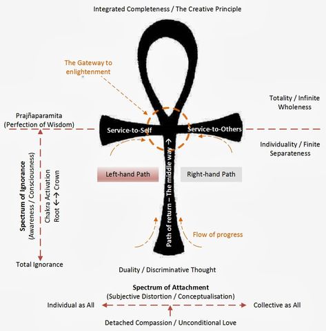 The Ankh is commonly known to mean life in the language of Ancient Kemet (land of the Blacks) renamed Egypt by the Greeks. Description from igrooveradio.com. I searched for this on bing.com/images Simbols Tattoo, Life In Ancient Egypt, Starověký Egypt, Kemetic Spirituality, The Ankh, Ankh Symbol, Key Of Life, Ancient Egyptian Symbols, African Spirituality