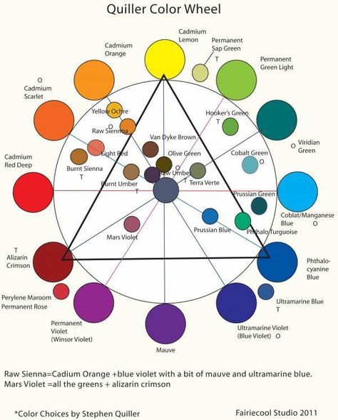 Color Wheel Chart, Color Wheel Worksheet, Colour Wheels, Color Mixing Chart Acrylic, Color Wheel Art, Mixing Paint Colors, Color Theory Art, Color Wheels, Color Mixing Chart