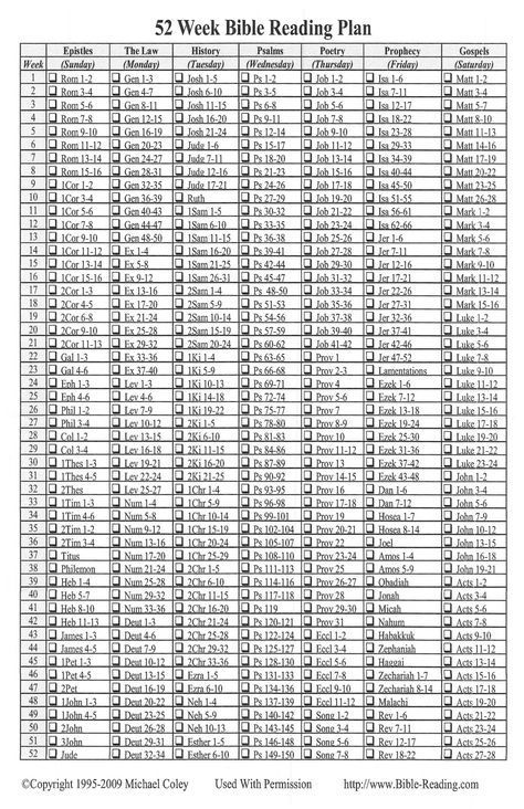 Variety Bible Reading Schedule One Year Bible Reading Plan, Bible Study Schedule, Reading Calendar, Bible Reading Guide, Bible Plans, Chronological Bible Reading Plan, Study Calendar, Daily Bible Reading Plan, Bible Reading Plans