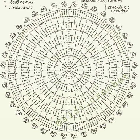 Taplak Meja Crochet, Circular Crochet, Crochet Circle Pattern, Crochet Placemat Patterns, Crochet Table Mat, Crochet Stitches Chart, Crochet Mat, Crochet Placemats, Crochet Doily Diagram