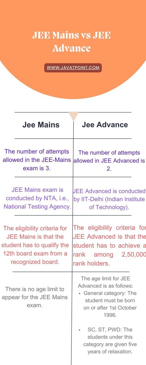 This project mainly shows the difference between the JEE MAINS AND JEE ADVANCE. But according to me, both are mainly required for further study. Jee Mains Study Material, Jee Advanced Motivation, Jee Mains Motivation, Jee Study Plan, Jee Mains Study Tips 2024, Jee Mains Study Tips, Jee Motivation, Energy Drink Recipe, Jee Advanced