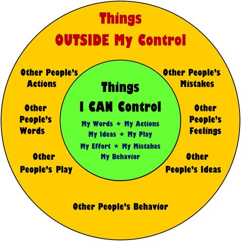 Coping skills & understanding what is within your control. Things I Can Control, I Can Control, School Social Work, Counseling Activities, Counseling Resources, School Psychology, Behavior Management, Anger Management, School Counselor