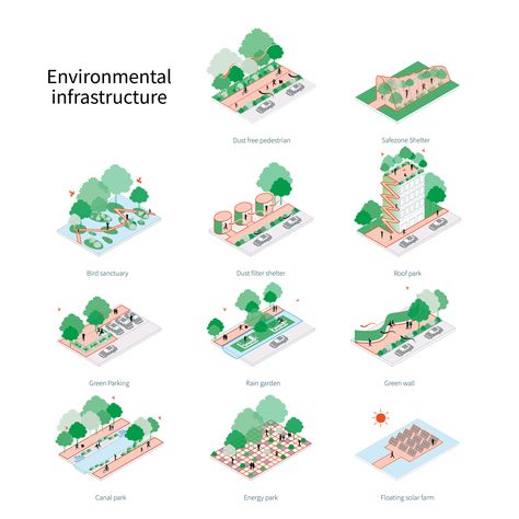 Urban Design Isometric Diagrams, Green Infrastructure Illustration, Green Infrastructure Design, Blue Green Infrastructure, Green Urban Design, Infrastructure Illustration, Green Architecture Concept, Parti Diagram, Landscape Diagram