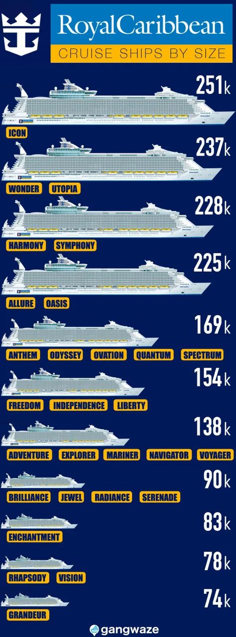 Royal Caribbean Ships by Size Bedroom Royal, Ship Chart, Cruise Pics, Royal Carribean Cruise, Royal Cruise, Carnival Ships, Royal Caribbean Cruise Ship, Navigator Of The Seas, Royal Caribbean Cruise Lines