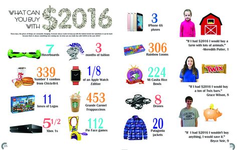 2016 Caught Our Eye Archives » Walsworth | Yearbook Companies Yearbook Sidebars, Yearbook Design Ideas, Senior Yearbook Ideas, Student Life Yearbook, Yearbook Mods, Yearbook Idea, Teaching Yearbook, Yearbook Inspiration, Middle School Yearbook