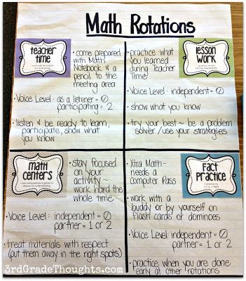 Why I NOW Love Teaching Math: Setting up Math Rotations Daily 5 Math, Math Rotations, Math Coach, School Of Life, Math School, Math Groups, Math Instruction, 3rd Grade Classroom, Math Strategies