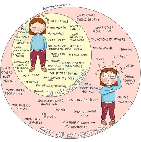 Set a list of what you can do and what you can not with this colorful circle of control worksheet. Find and download all Behavior worksheets for FREE at the website: https://worksheetzone.org/ Try it out! #worksheet #worksheetsforkids #circleofcontrol #behavioractivities #socialskills #controlcircles #freeprintables #diy #carfts #printables #kids Control Worksheet, Circle Of Control, Out Of My Control, Feelings Chart, Mental And Emotional Health, School Counseling, Therapy Activities, Coping Skills, Social Work