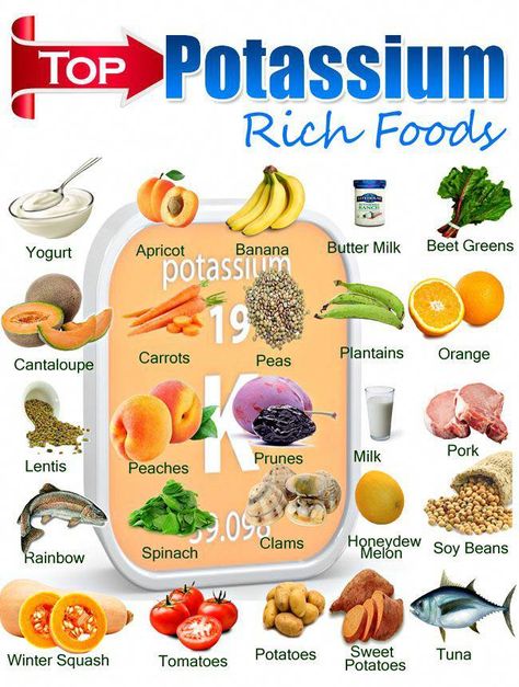 There are countless natural sources of potassium to help you obtain your ideal target in deliciously succulent recipes. Here, take a look at 10 foods that contain even more potassium than bananas. High Potassium Foods, Potassium Foods, Potassium Rich Foods, Resep Diet, Eat Better, Diet Keto, Gain Weight, Food Source, Nutrition Tips