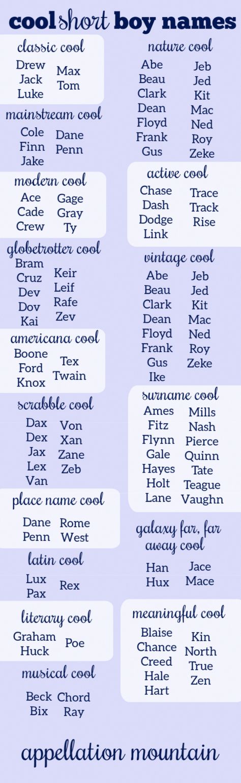 Short Boy Names, Co-parenting, Desk Bed, Kids Movies, Kidz Bop, Kids Chair, Best Character Names, Songs Playlist, Fantasy Names