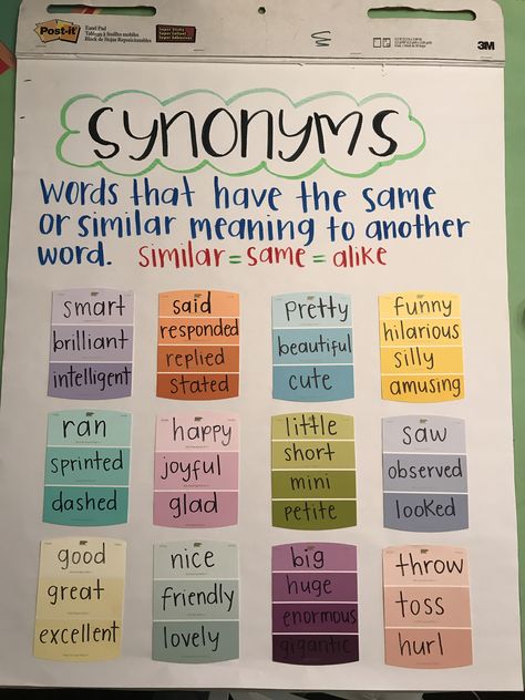 Put up a bulletin board with paint chips and synonyms for commonly/over used words Wagoll Wall, Synonyms Anchor Chart, Teaching Rules, Ela Anchor Charts, Classroom Anchor Charts, Reading Anchor Charts, 3rd Grade Reading, Teaching Ela, Anchor Chart