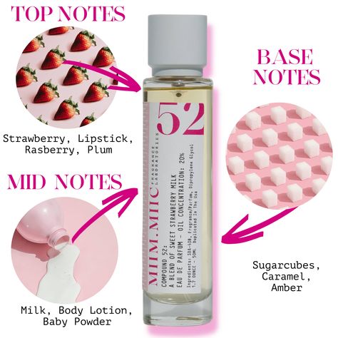 No 52 Sweet Strawberry Milk, Miim Miic Sweet Strawberry Milk, Soft Sweet Perfume, Strawberry And Cream Perfume, Strawberry Cream Perfume, Strawberry And Vanilla Perfume, How To Smell Like Strawberry Milk, Commodity Milk Perfume, Miim Miic Perfume