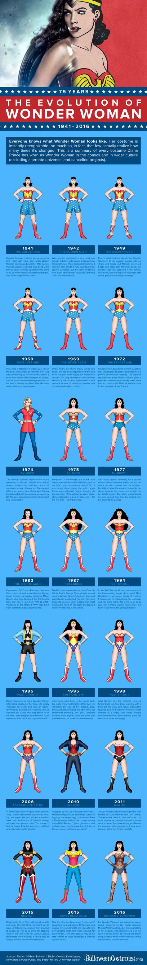 In honor of the release of 'Batman v Superman: Dawn of Justice,' a new infographic is making the rounds that traces the evolution of Wonder… Women Infographic, Wonder Woman Art, Univers Dc, Wonder Woman Costume, Lynda Carter, Star Comics, Dc Movies, Batman V, Game 3