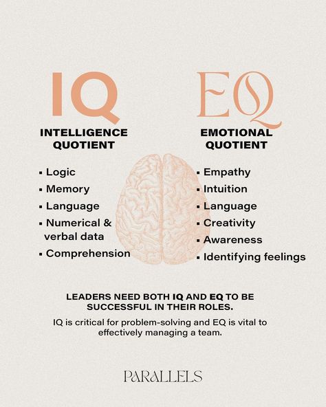 IQ and EQ: We use both to solve the puzzles in our lives...it just depends on what kind of puzzle. Having a high IQ demonstrates one’s… | Instagram What Is Intelligence, Emotional Intelligence Activities, Psychology Notes, Self Help Skills, Motivation Psychology, Understanding Emotions, High Iq, Man Up Quotes, Self Development Books