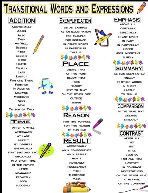 Handout to help students use transitions as they write paragraphs or essays. Writing Papers College Hacks, Essay Transition Words, Transition Phrases For Essays, Transition Words For Informative Writing, Argumentative Essay Transition Words, Writing Transition Words, Transitional Phrases, Academic Essay Writing, Expository Essay