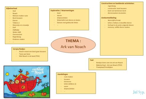 Brainstorm Ark van Noach Free Gems, Noahs Ark, Teaching Classroom, Animated Gifs, Images Photos, Bing Images, Van, High Quality