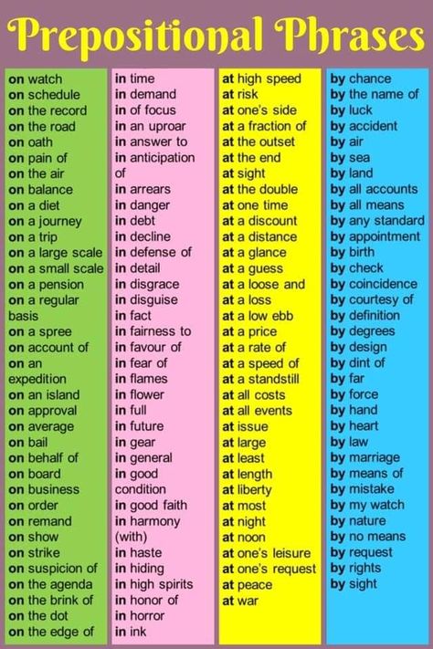 Tenses In English Grammar, Conversation Tips, Punctuation Rules, English Grammar Quiz, Basic English Grammar Book, Online High School, Prepositional Phrases, English Grammar Book, Study English