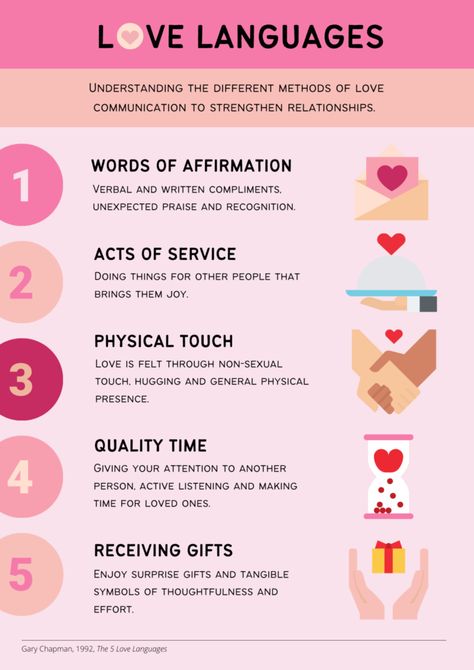 The 5 Love Languages: How to Receive and Express Love 4 Love Languages Aesthetic, Languages Aesthetic, Types Of Love Language, The Love Languages, 5 Love Languages Quiz, Love Language Test, Language Quiz, Five Love Languages, Language Worksheets