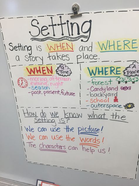 Setting Anchor Chart 1st, Setting Anchor Chart 2nd, Brainstorming Anchor Chart, Plot And Setting Anchor Chart, Setting In A Story Anchor Chart, Box Plot Anchor Chart, Plot Anchor Chart 1st Grade, Setting Anchor Chart, Plot Anchor Chart 2nd Grade