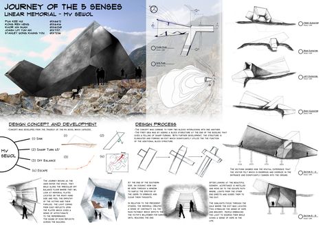 Project 1: Memorials themed ‘Journey of the 5 senses’ – Reactive metal in architecture. Study Layout, Precedent Study, Linear Architecture, Function Diagram, The 5 Senses, Jewish Museum, Group Of Five, Architecture Concept Diagram, 5 Senses