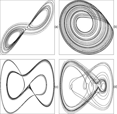 Strange Attractor Lorenz Attractor, Strange Attractor, Mathematics Art, 7 Logo, Pale Blue Dot, Physics And Mathematics, Stream Of Consciousness, A Monkey, Math Art