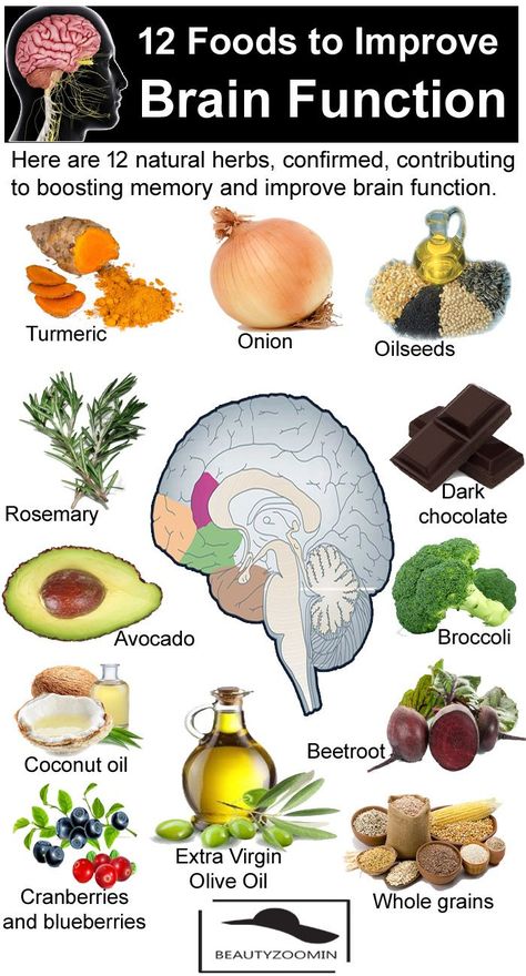 Brain Foods, Brain Healthy Foods, Biology Facts, Wellness Coaching, Food Supplements, Improve Brain Function, Cold Home Remedies, Natural Cough Remedies, Cough Remedies