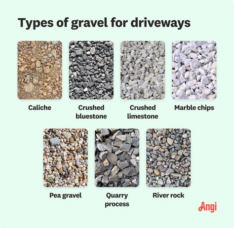 7 gravel driveway types compared visually, including crushed bluestone, pea gravel, and river rock Best Gravel For Driveway, Gravel Types, Limestone Gravel, Crushed Gravel, Gravel Stones, Stone Driveway, Gravel Driveway, Driveway Landscaping, Barn Style House Plans