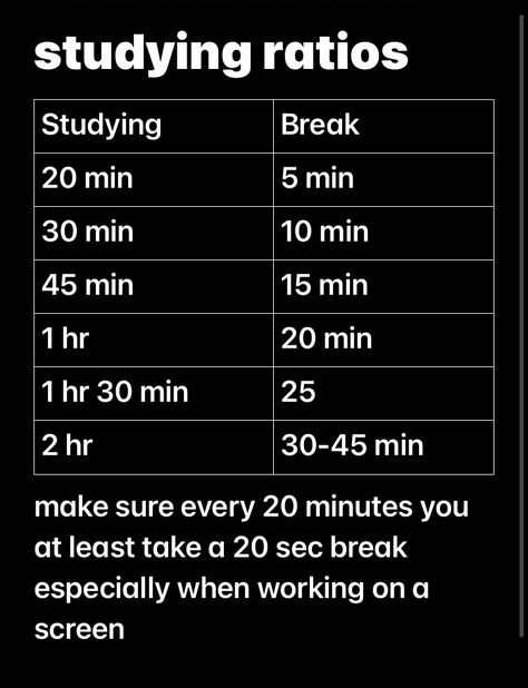 Studying ratios Grind Time, Studie Hacks, Studera Motivation, School Study Ideas, Exam Study Tips, Study Tips For Students, Study Break, Effective Study Tips, Study Techniques