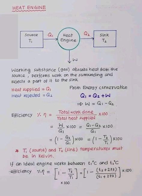 Hand made notes on Thermodynamics Heat engine Streets Photography, Essay Writing Examples, Writing Examples, Chemistry Basics, Physics Lessons, Physics Concepts, Learn Physics, Engineering Notes, Study Chemistry