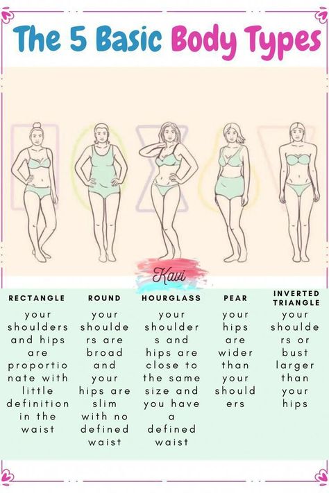 #HealthyHabits#FitLifeTips#SlimDownStrategies#NutritionNudge#WellnessJourney#MindfulEating#FitnessGoals#GetLean#ShapeUp#CalorieControl#ExerciseEveryday#HealthyEatingHabits#WeightLossJourney#BurnFat#StayActive#PortionControl#WorkoutMotivation#EatClean#FitInspiration#TransformationTuesday Body Types Women Reference, Different Body Types Women, Realistic Body Types, Body Types Chart, What's My Body Type, Body Shape Chart, Women Body Types, Wedding Dress Styles Chart, Dress Styles Chart