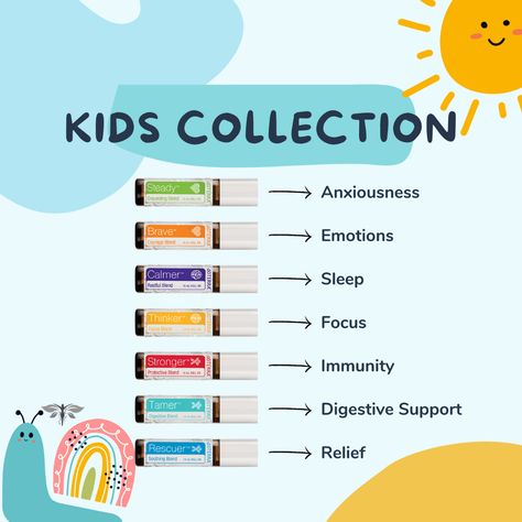 Sometimes knowing what to use and when is the hardest battle when it comes to using oils on your children. Luckily for us, doTERRA came through and created a whole collection just for them. The doTERRA Kids Collection was created to empower caregivers to confidently care for the well-being of little ones. This “whole body” collection includes oils for sleep, stress, immunity, relief, digestive support, and emotions. Perfectly diluted and ready to use, you can be confident knowing that you are Doterra Kid, Oils For Sleep, What To Use, Doterra Essential Oils, Doterra, The Well, Essential Oils, Medical, Things To Come