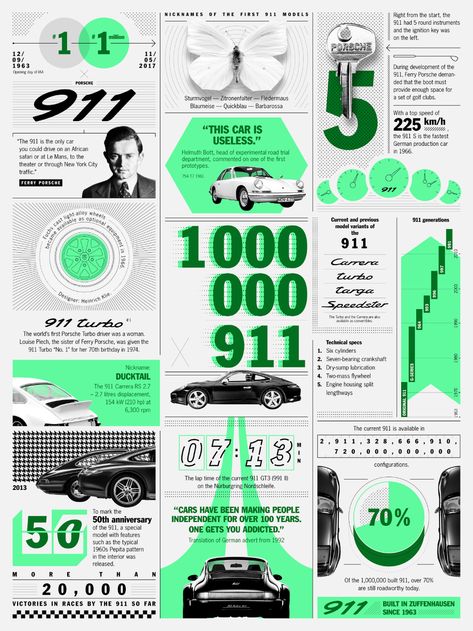 Automotive Infographic, Car Infographic, Porsche Factory, Infographics Design, Logo Design Inspiration Branding, Porsche 917, Factory Tours, Car Graphics, Production Line