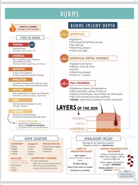 Emergency Nursing Education, Burns Nursing Cheat Sheet, Burns Nursing, Simple Nursing, Nurse Education, Emt Study, Medical Assistant Student, Nursing School Essential, Nursing School Motivation