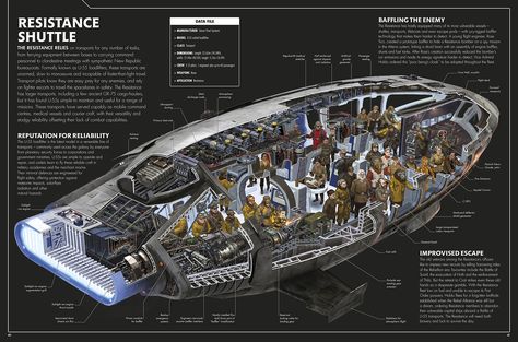 Star Wars - Sienar fleet Systems model U-55 Loadlifter, Resistance Shuttel | Space Ship Cut Away Star Wars Infographic, Star Wars Resistance, Star Wars Ships Design, Star Wars Painting, Star Wars Spaceships, Star Wars The Last Jedi, Star Wars Models, Star Wars Vehicles, Star Wars Facts