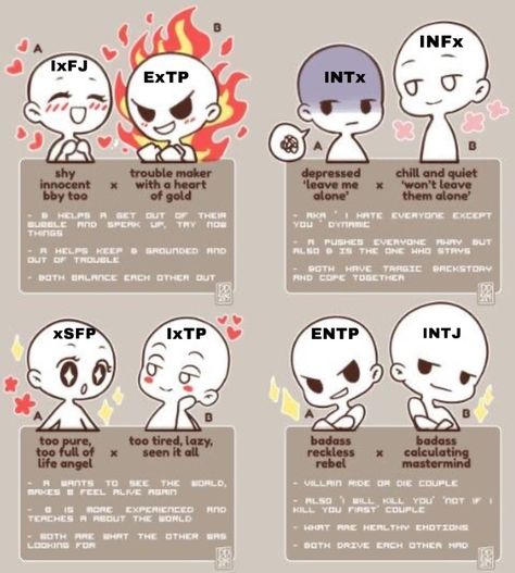 Intp Capricorn, Mbti Memes, Ship Drawing, Writing Characters, 16 Personalities, Drawing Prompt, Drawing Expressions, Mbti Personality, Poses References