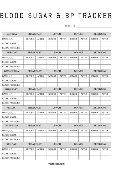 Blood Pressure Tracker, Blood Sugar Chart, Blood Sugar Level Chart, Blood Sugar Tracker, Blood Sugar Log, Blood Pressure Log, Tracker Free, Blood Pressure Chart, Tracker Template