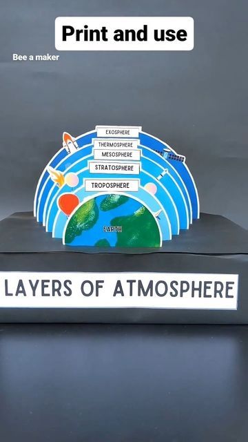 Layer Of Atmosphere Model Project, Layers Of Atmosphere Model, Layers Of Atmosphere Project, Layers Of The Atmosphere Project, Biosphere Project, Layers Of The Earth Project, Earth's Atmosphere Layers, Atmosphere Project, Layers Of The Atmosphere